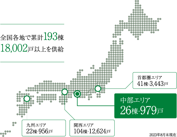 全国各地で累計192棟17,853戸以上を供給。中部エリア 26棟・979戸