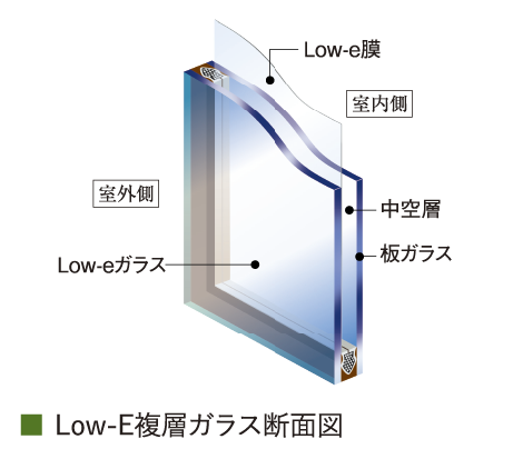 Low-e複層ガラス